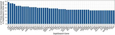 Facilitating systems-level analyses of all-cause and Covid-mediated sepsis through SeptiSearch, a manually-curated compendium of dysregulated gene sets